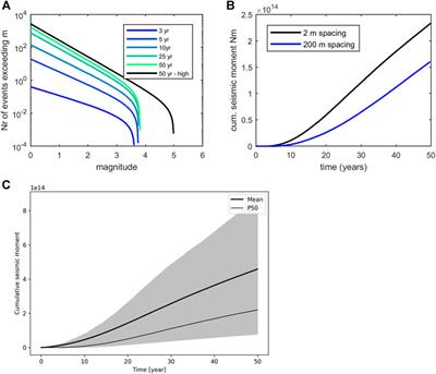 Time-dependent Seismic Footprint of Thermal Loading for Geothermal Activities in Fractured Carbonate Reservoirs